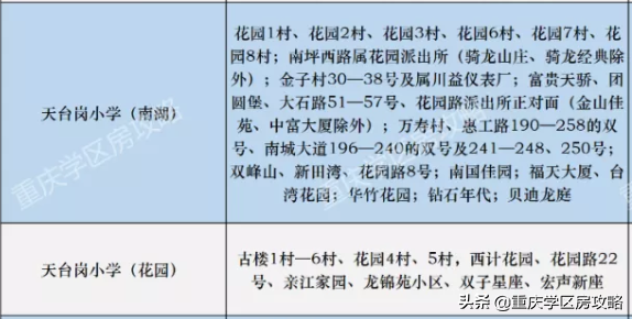 重庆最强单办初中之一？详解南岸区珊瑚中学