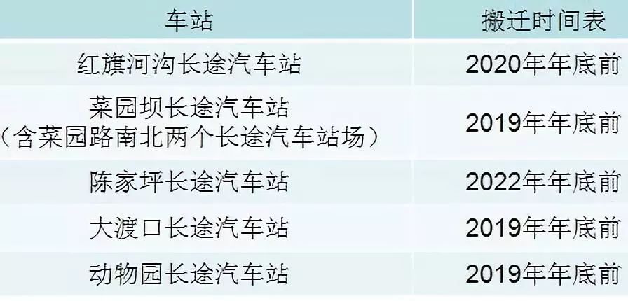 再见，汽车站！重庆主城这些车站，全部搬迁！