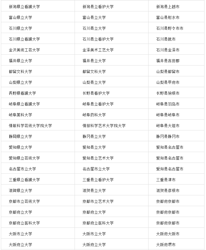 完整榜单：我国教育部认可的日本大学——公立大学