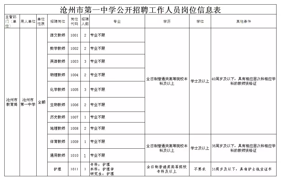 秦皇岛护士招聘（河北最新事业单位招聘再度来袭）