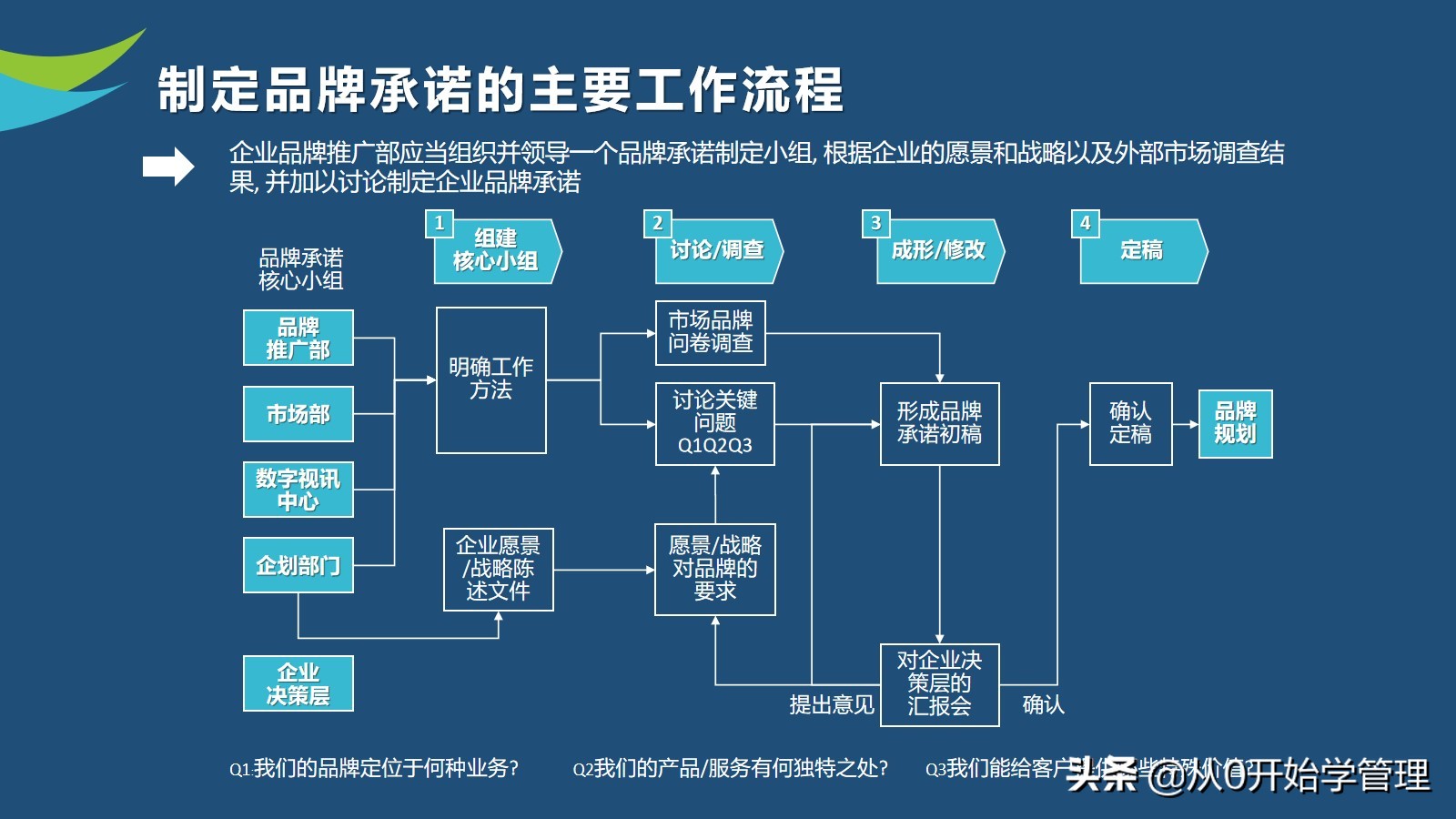 10年品牌经理亲授：如何做好品牌管理？PPT (落地版)