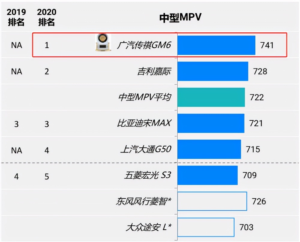 前沿科技助力升級，乘傳祺M6 2021款更享智駕樂趣