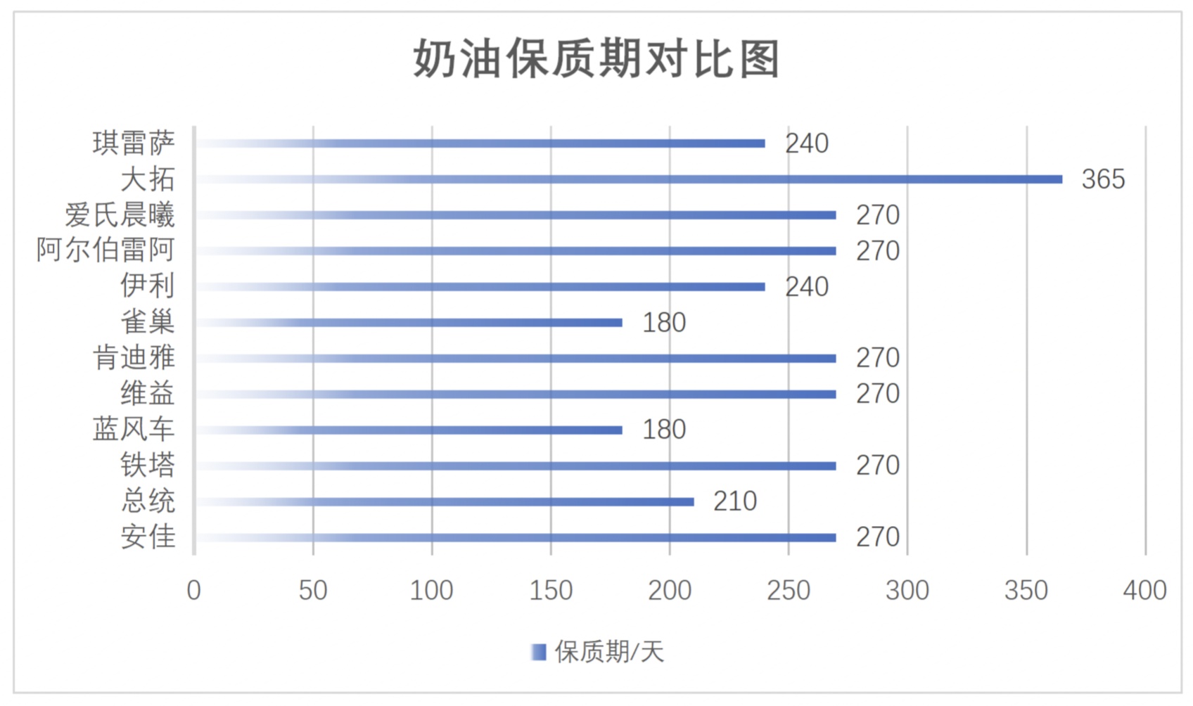 铁塔淡奶油介绍（12款淡奶油淡奶油夏季更好打发）