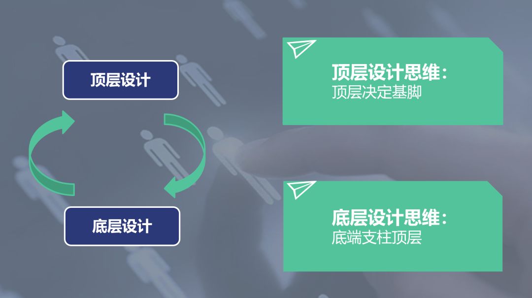 学校文化理念设计：从顶层到底层，从表达到落地