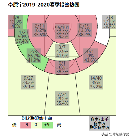 四川cba李原宇为什么不打(在广东枯坐6年板凳，转战四川迎来巅峰，李原宇还有哪些不足？)