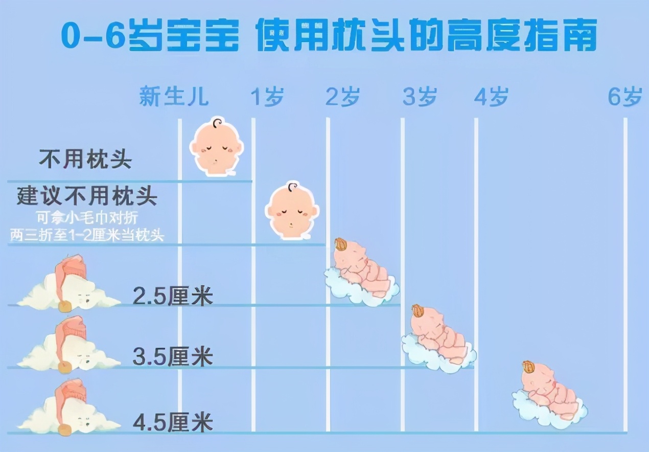 宝宝多大需要用枕头?不是三个月,关于最佳时间很多宝妈都弄错了