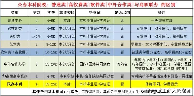 河南科技职业大学是几本（河南省内本科院校）