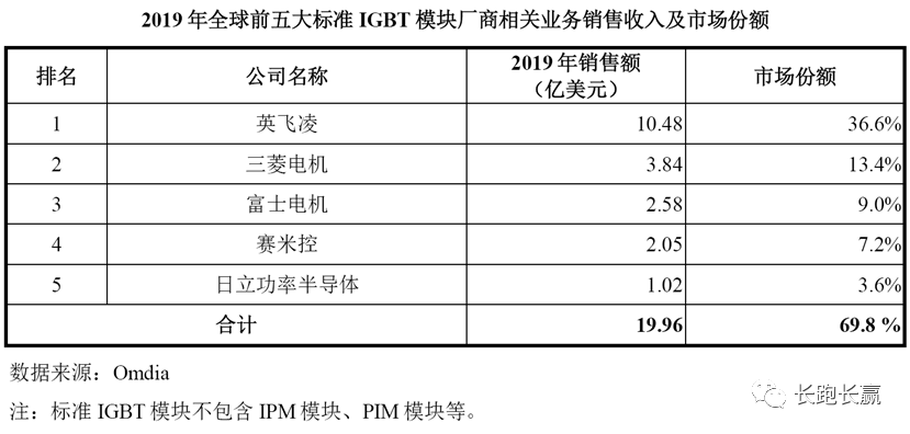 公司综述：比亚迪半导体