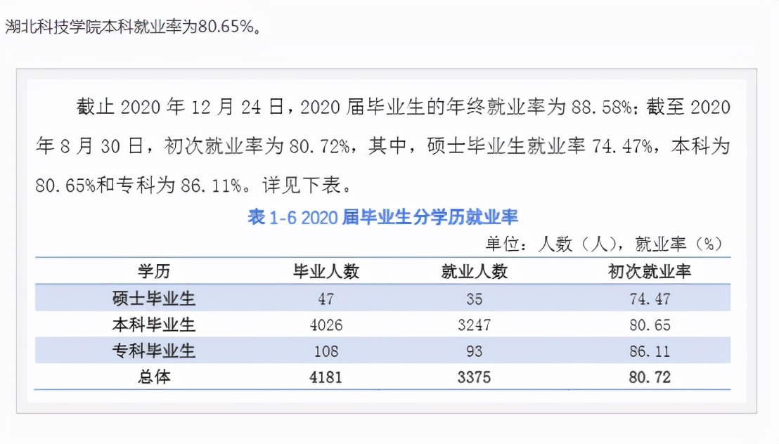 #湖北科技学院，湖北省的一所低调的综合性本科高等院校