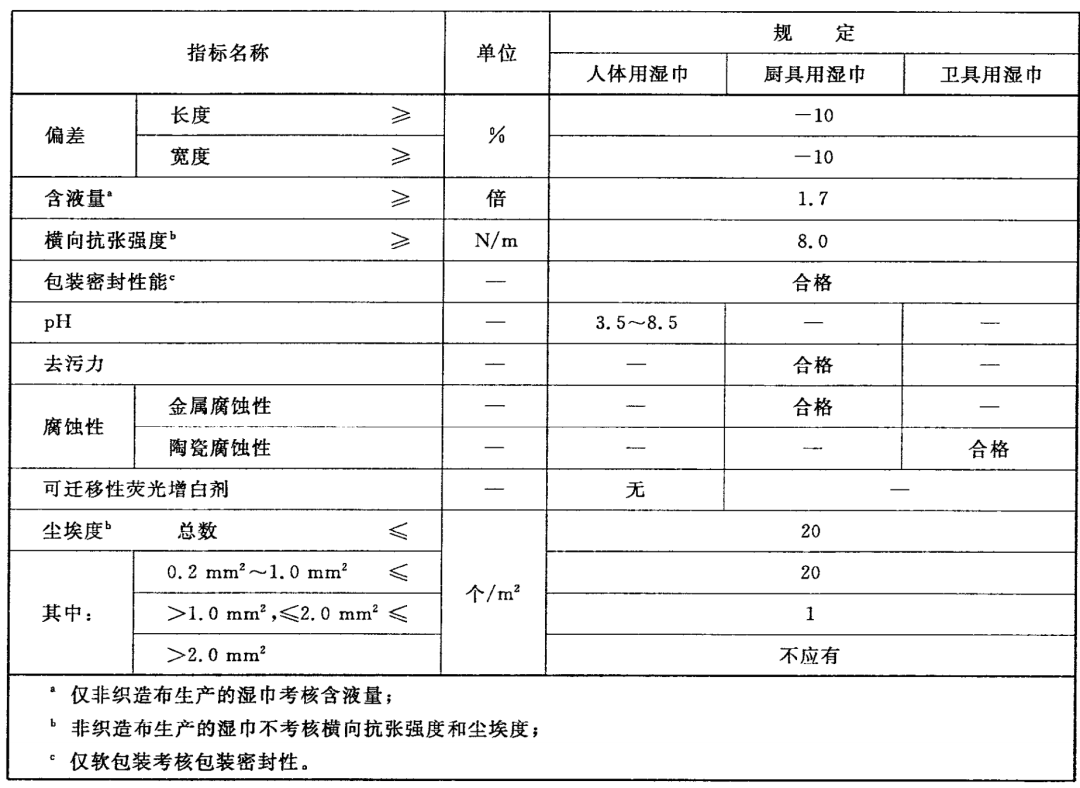 中国新冠疫苗临床试验有效！特殊时期，分清卫生、消毒湿巾的区别