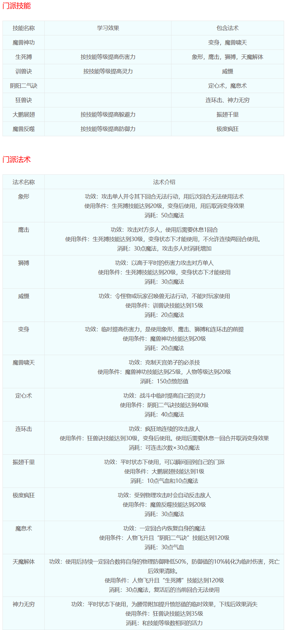 梦幻西游：十八门派技能介绍