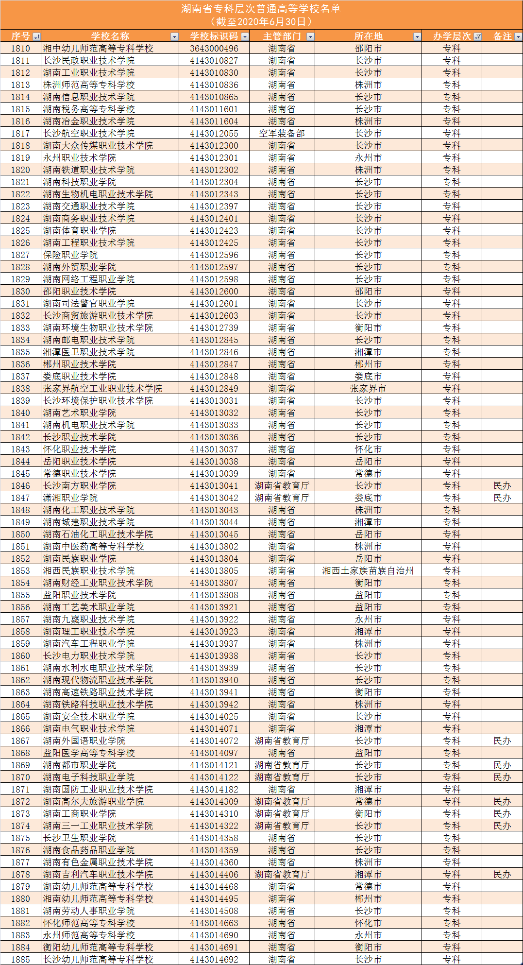 140所！湖南高校名单大全及分析，为你填报高考志愿助力