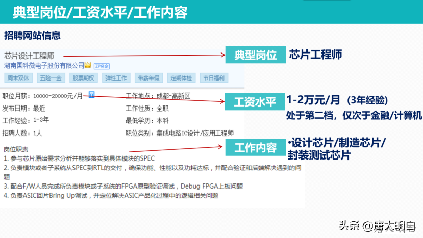 高考专业科普系列：微电子科学与工程