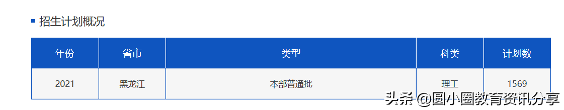 2021年黑龙江高考 哈尔滨理工大学2021年招生计划