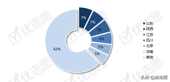 宁夏回族自治区2021年本科招生计划分析