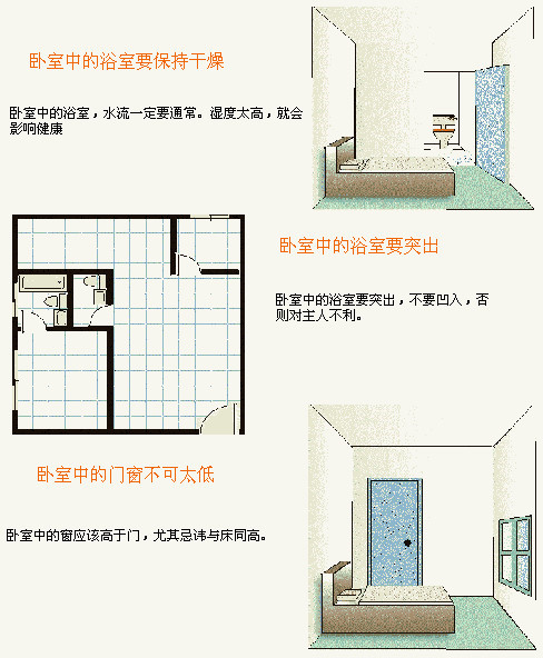 买房看风水，实例图解住宅风水