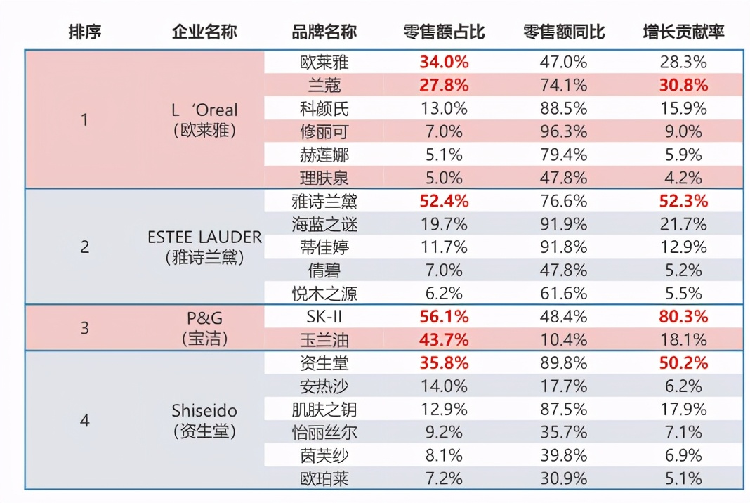 数据新闻丨16618个面部护肤品牌PK，谁跑赢了大盘？