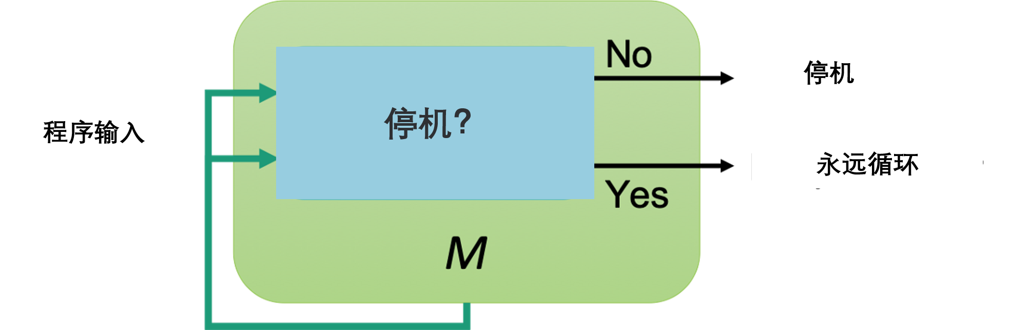 逻辑的极限与数学的困境，罗素用了362页才推导出1+1=2
