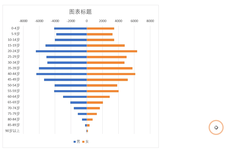 最美数据对比图——蝴蝶图的制作方法，仅需5步就能轻松搞定