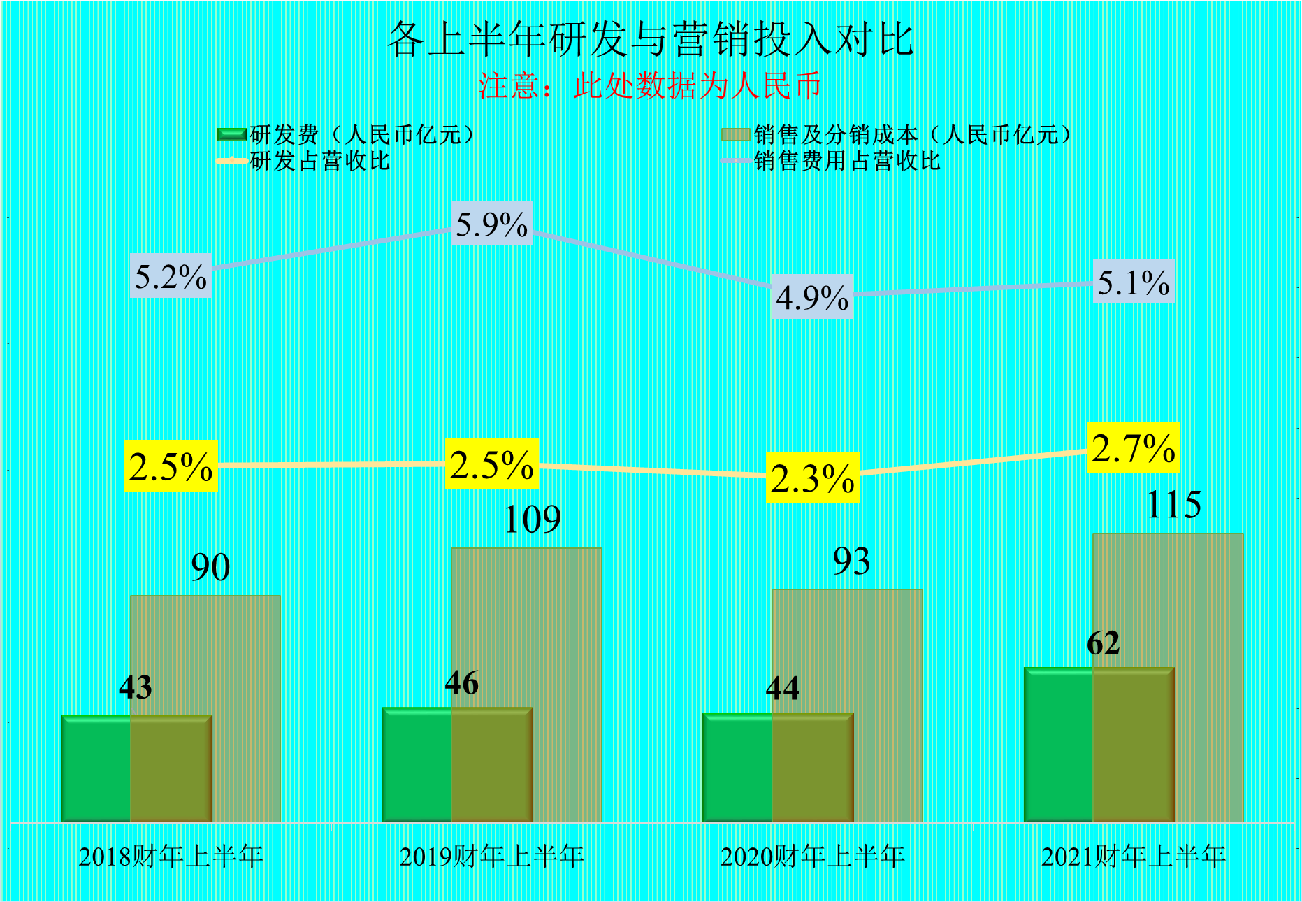联想集团2021财年半年报分析，亮点和槽点大家自己看