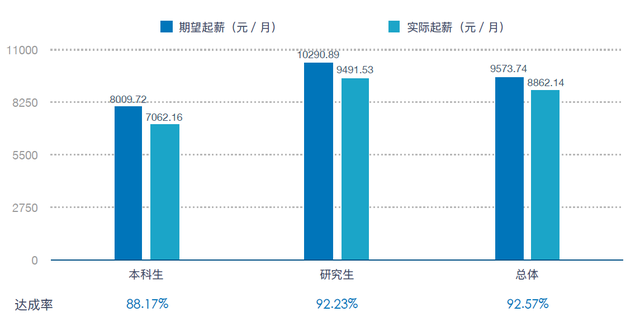 五财一贸中的央财，到底多少分能考上？大数据来告诉你