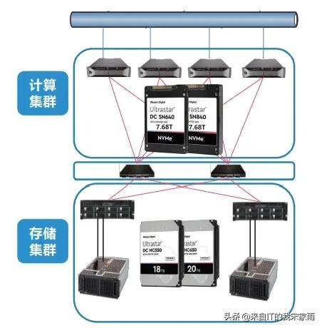 IPFS,将存储分层进行到底