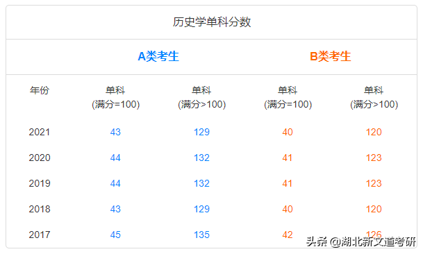 这个专业，没你想的那么好玩！考研报考需谨慎