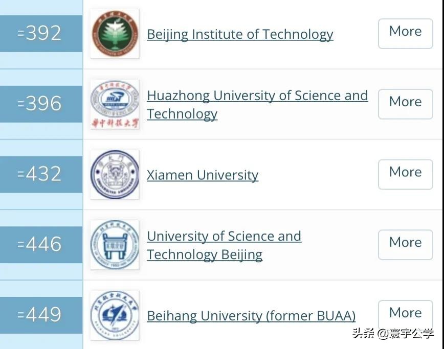 在圣彼得堡皇家理工大学（СПБГПУ）读书是种什么样的体验？