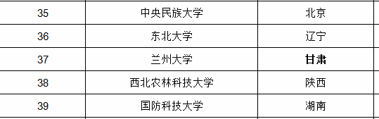 全国211大学116所，985院校39所，双一流大学42所