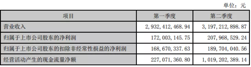 我愛我家預計Q3淨利潤失速 環比斷崖式下跌近八成