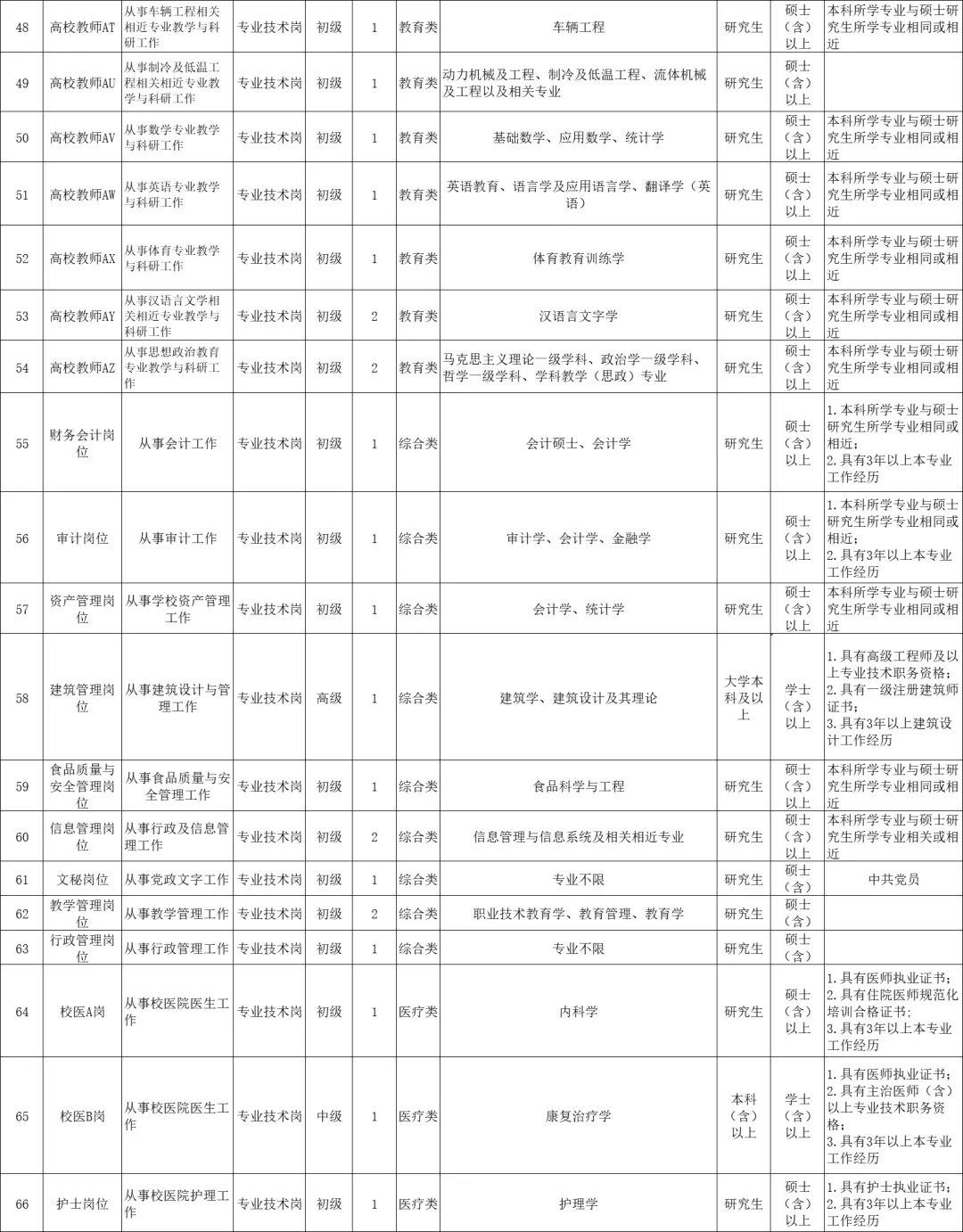 烟台人才招聘（348人）