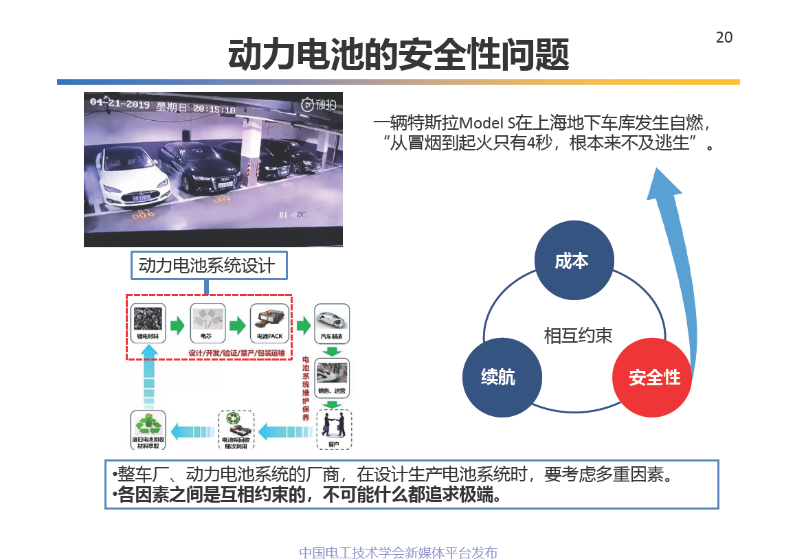 中科院电工所王丽芳研究员：电动汽车储能系统的关键技术