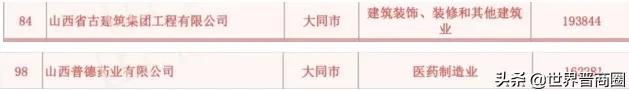 鹏飞集团成2021山西民营企业百强黑马,潞宝集团坐稳老三位置,