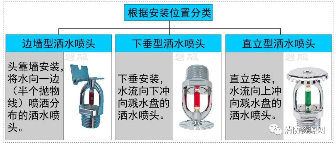 喷头的种类有哪些（洒水喷头大全自动喷水灭火系统）