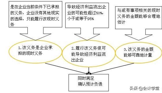亏损合同,亏损合同确认预计负债的分录