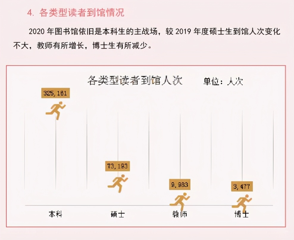 沪上大学生最爱看哪些书？13所院校年度图书馆大数据出炉