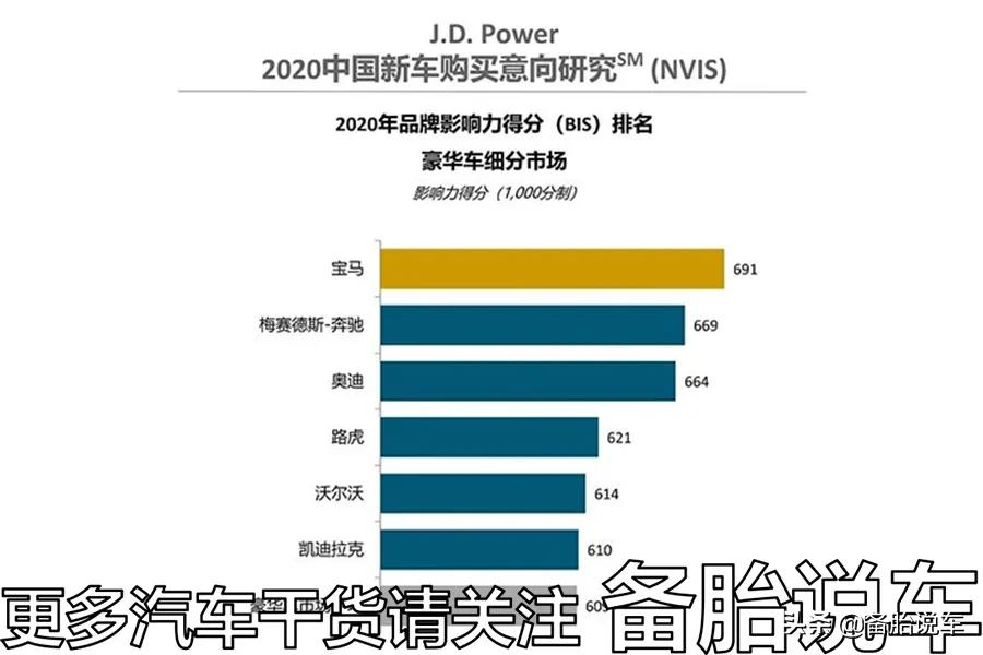 加价2万买的雷克萨斯，到底值不值？为啥买的人还这么多？