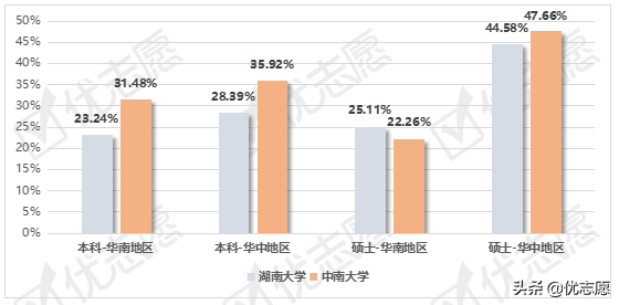 湖南大学、中南大学就业情况到底如何？