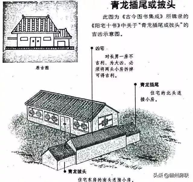 50张漫画详解农村自建房风水，是吉是凶一看就懂