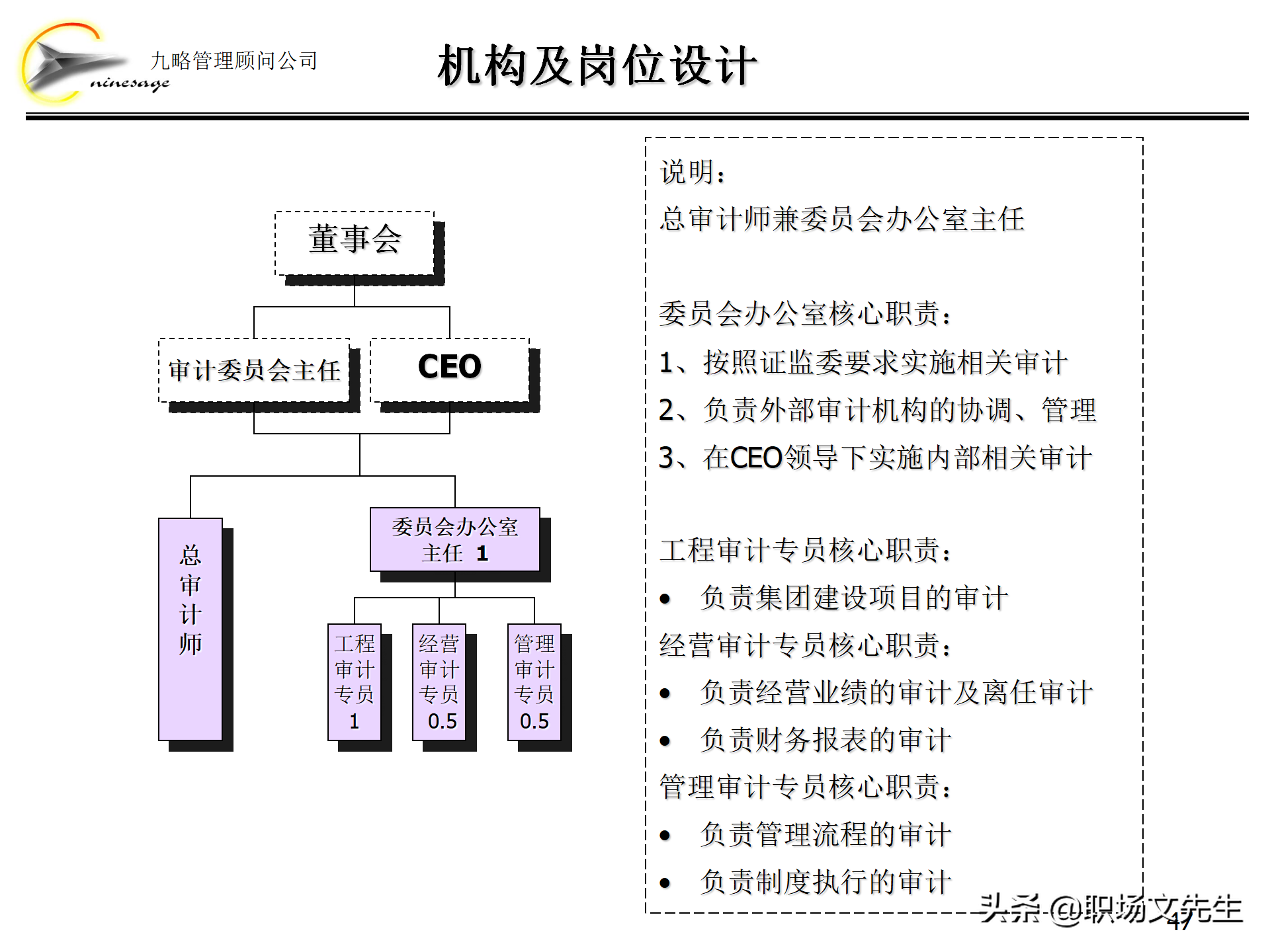 集团组织架构,集团组织架构图