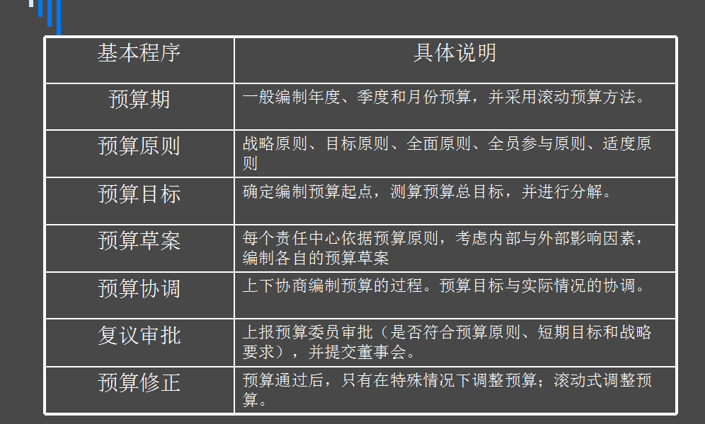 全面预算管理,