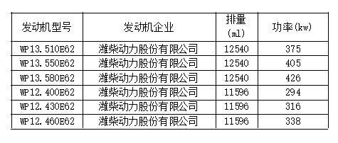 8大品牌25款车型，工信部第315批国六新车看点