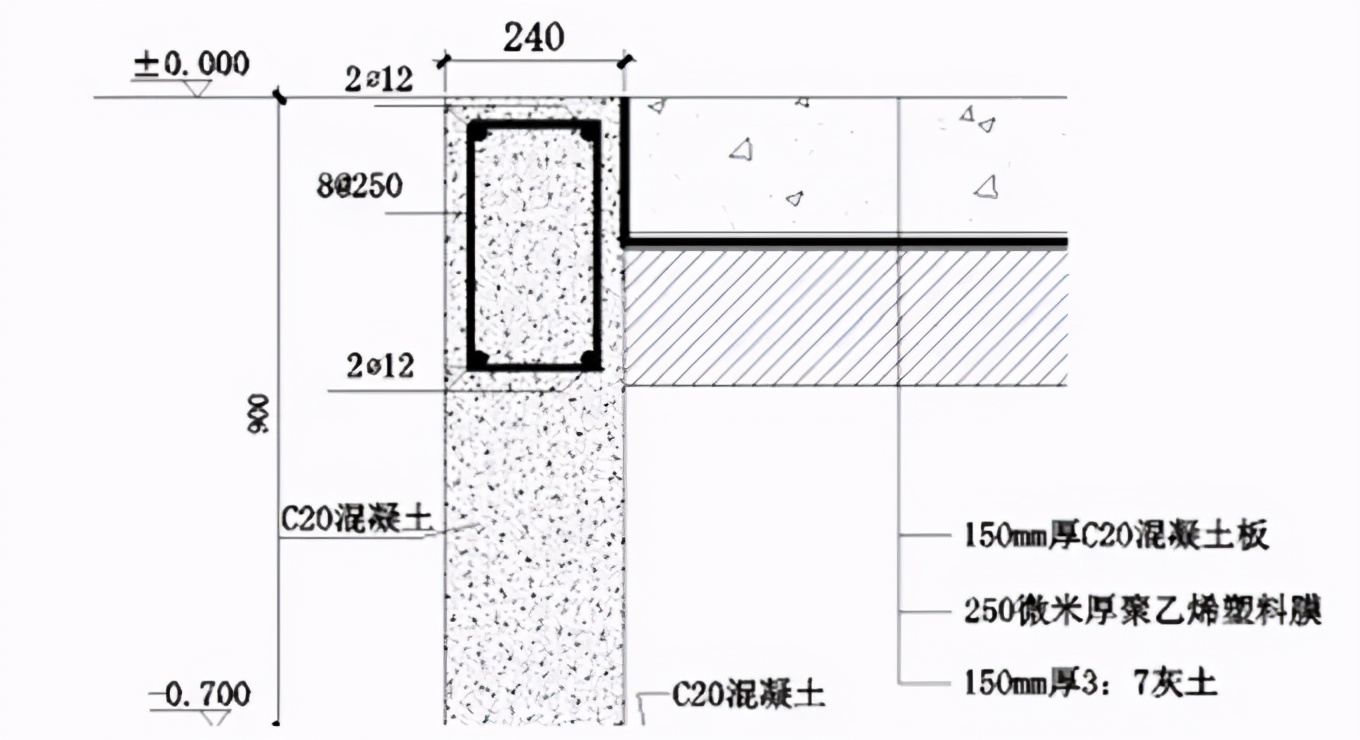 手把手教你：钢结构房屋地基回填实操讲解