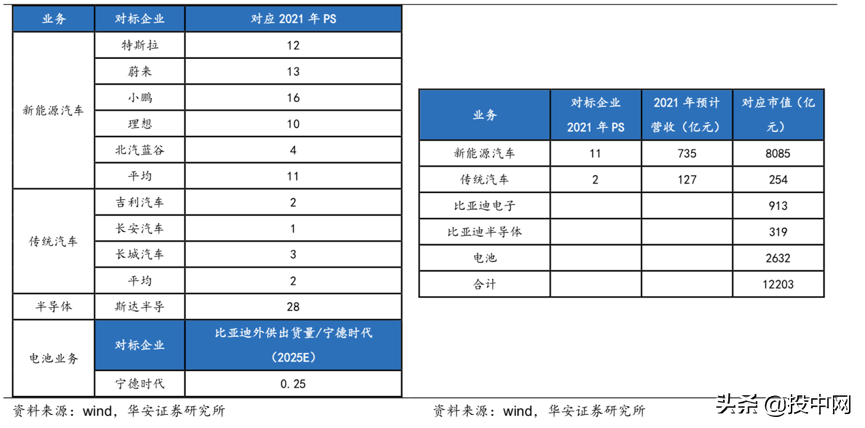 比亚迪近9000亿市值下的四大隐忧