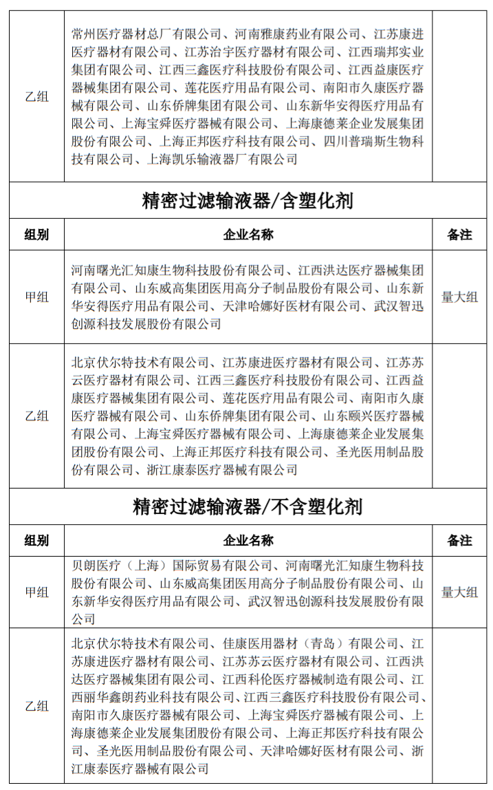 8200万个耗材开始砍价：威高、贝朗、驼人…