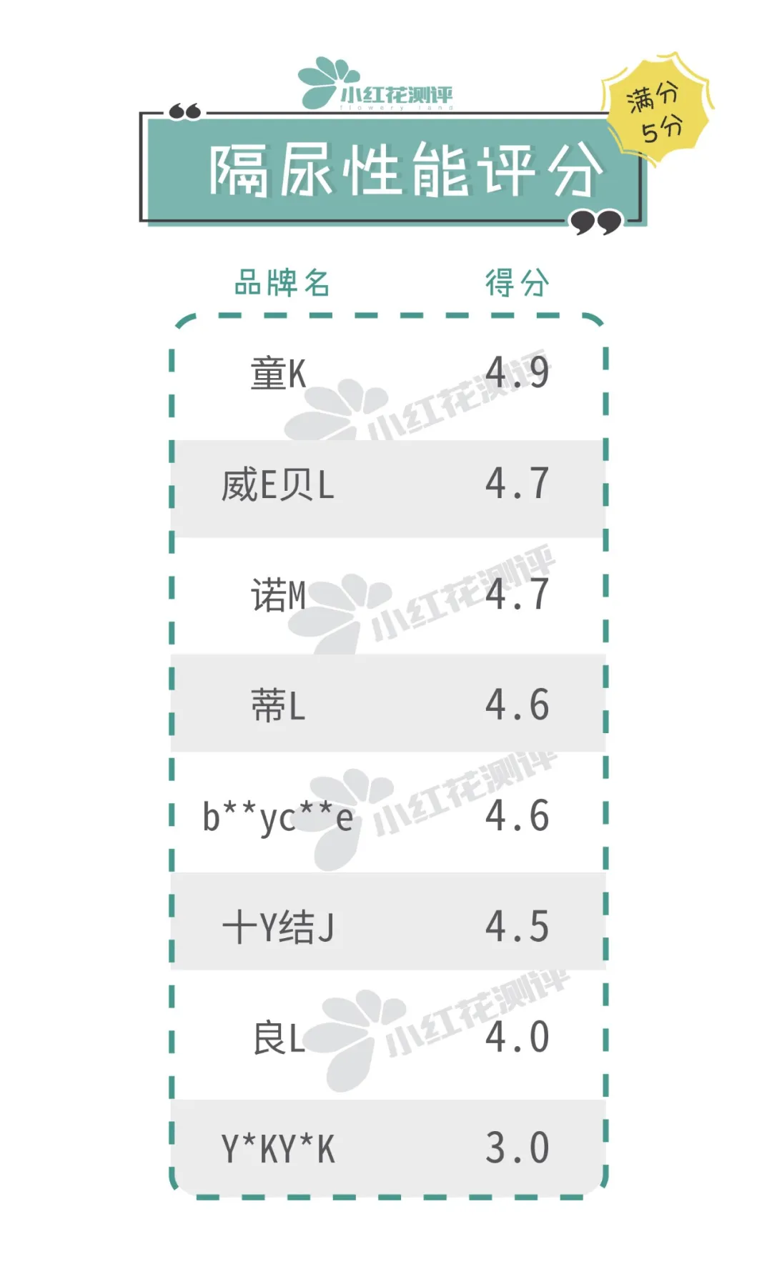 8款可水洗类宝宝隔尿垫测评：这款便宜大张，值得推荐