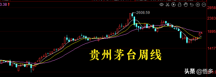 4季度，哪个板块上涨的确定性最高？医药和白酒？