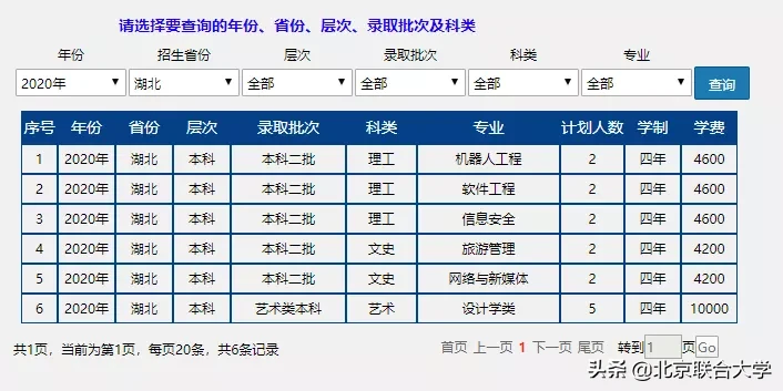 权威发布！北京联合大学2020年全日制普通本科招生计划来了！