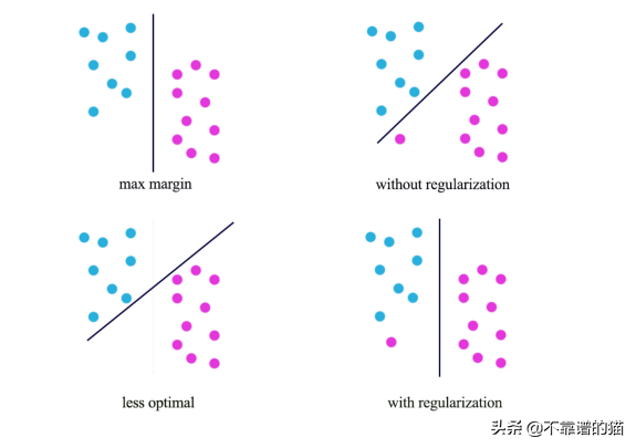 机器学习总结（算法）：高斯、高斯过程、SVM、归一化