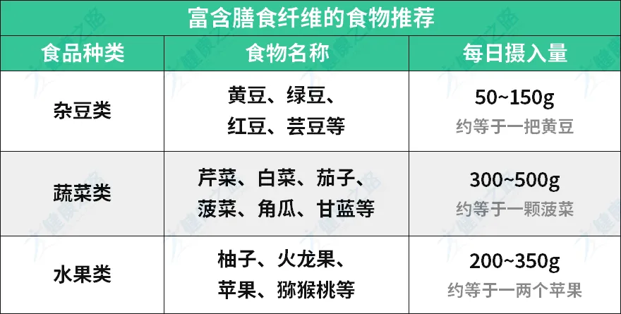 高血糖能吃啥？不能吃啥？全都在这了，建议糖友们人手一份